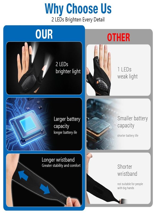 Proberos® LED Light Half-Finger Gloves, with USB Rechargeable, Fingerless Flashlight Work Gloves LED for Night Repair, Camping, Fishing & Outdoor Use or Mens Gifts - Image 4