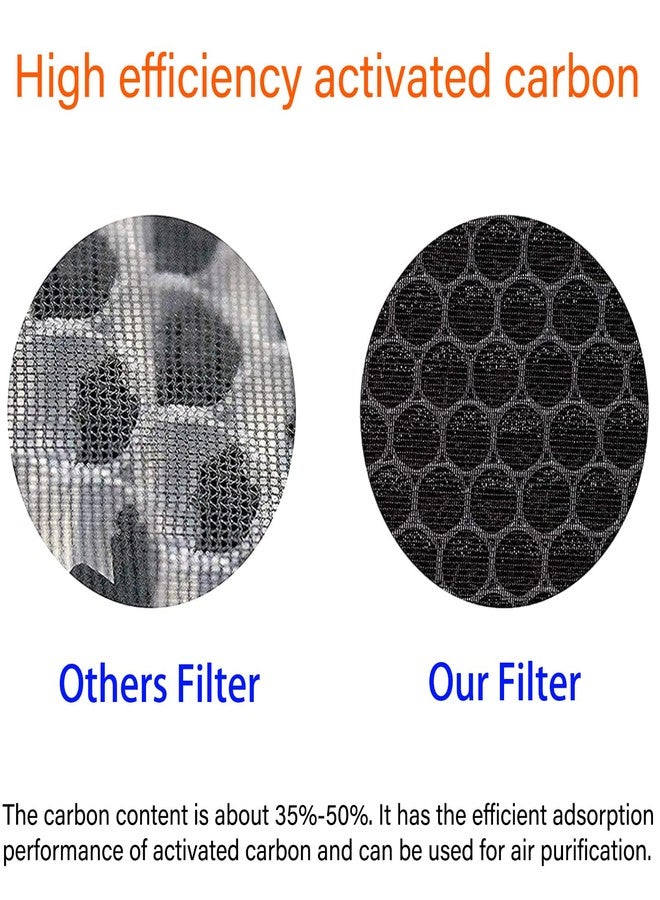 HOMFILBIT 2 Set 142C KJ203F Replacement Filters for Colzer 142C, Puro XYGEN P500, Moo ka KJ203F, Simpure HP9 Air Purifiers, 2 Pack H13 Ture HEPA with High-efficiency Activated Carbon and 4 Pack Pre-filter - Image 5