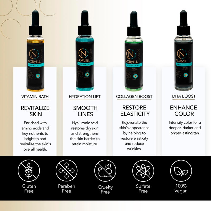 Norvell Pro Lab Kit â€“ Professional Spray Tan Additives with DHA Boost, Hydration Lift, Collagen Boost & Vitamin Bath â€“ Custom Sunless Tanning Results - Image 3
