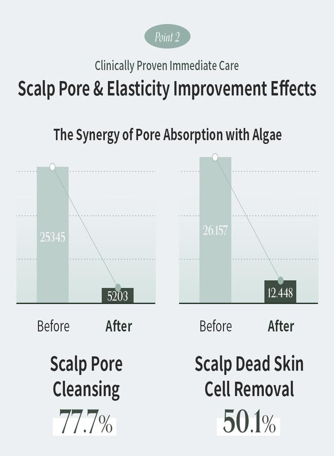 GROWUS Algae Therapy Seaweed Shampoo for Thinning Hair - Marine PDRN & Biotin | | Hair Thickening, Scalp Strengthening, Hair Fall Defense | Paraben & Sulfate Free K-Beauty - 16.9 Fl Oz - Image 5