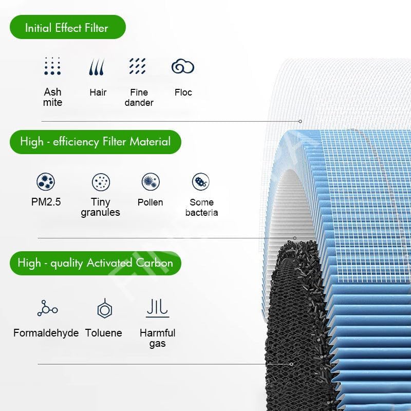 H14 Primenum True Hepa + Carbon Replacement Filter Compatible with Xiaomi Mi Air Purifier 1, 1S, 2, 2C, 2S, 2H, 3, 3C, 3H (DIV Special) - Image 2