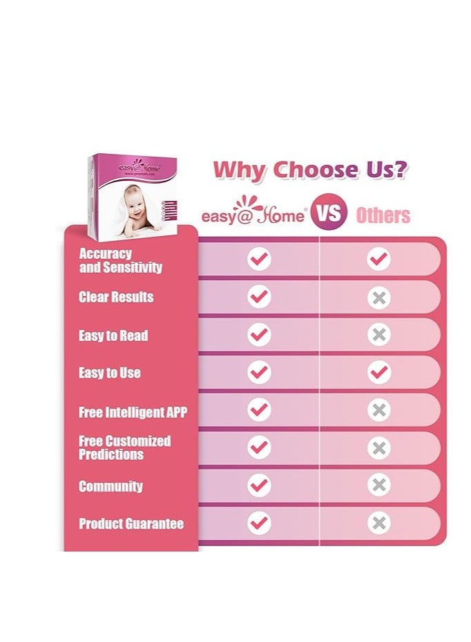 Easy@Home Easy@Home Ovulation Test Kit: 50 Ovulation Strips, 20 Early Pregnancy Tests, Basal Body Thermometer & 70 Urine Collection Cups - Accurate Fertility Tracker with Free App - 50LH+20HCG+BBT EZTB-S-521C - Image 5