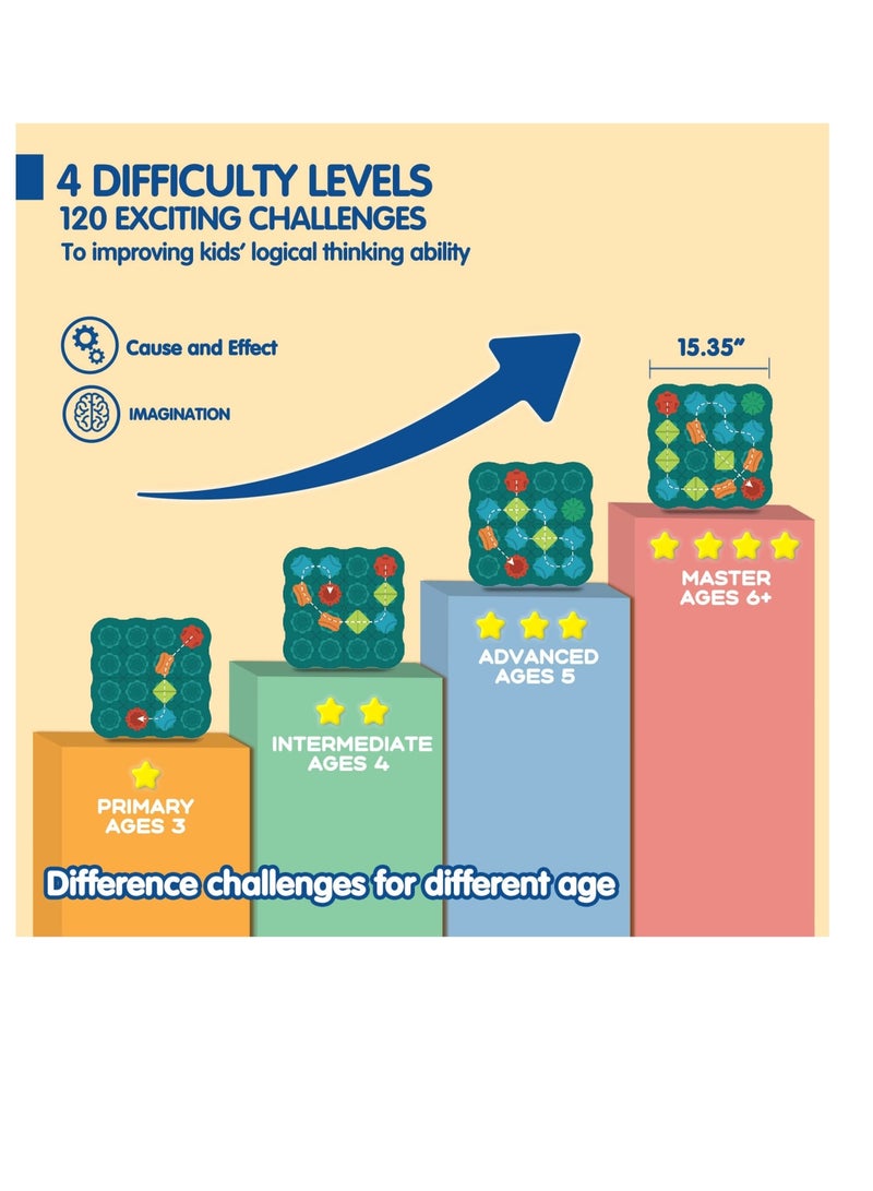 SOLARAE Logic Road Builder Games, Kids Toys STEM Board Games, Brain Teasers Puzzles for 3 - 7 Year Old Boys Girls, Educational Montessori Birthday Gifts for Ages 4-8, Preschool Classroom Learning - Image 3