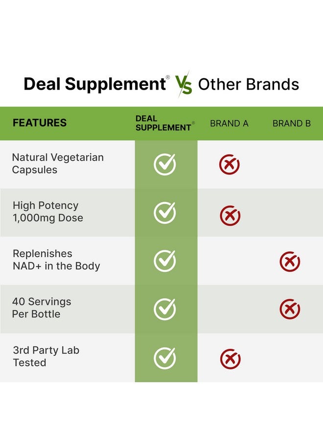 DEAL SUPPLEMENT NAD+ Supplement 1,000mg Per Serving, 120 Veggie Capsules - Extra Strength, Boosts NAD+ Levels - Healthy Aging, Energy, & Brain Support - Similar to Nicotinamide Riboside - Non-GMO - Image 5