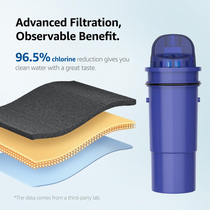 Overbest Replacement For Pur  Pur Plus Water Filter Pitchers And Dispensers  Crf950Z  Ppf951K  Ppf900Z Water Filter  Nsf Certified Pitcher Water Filter (3 Pack) - Image 4