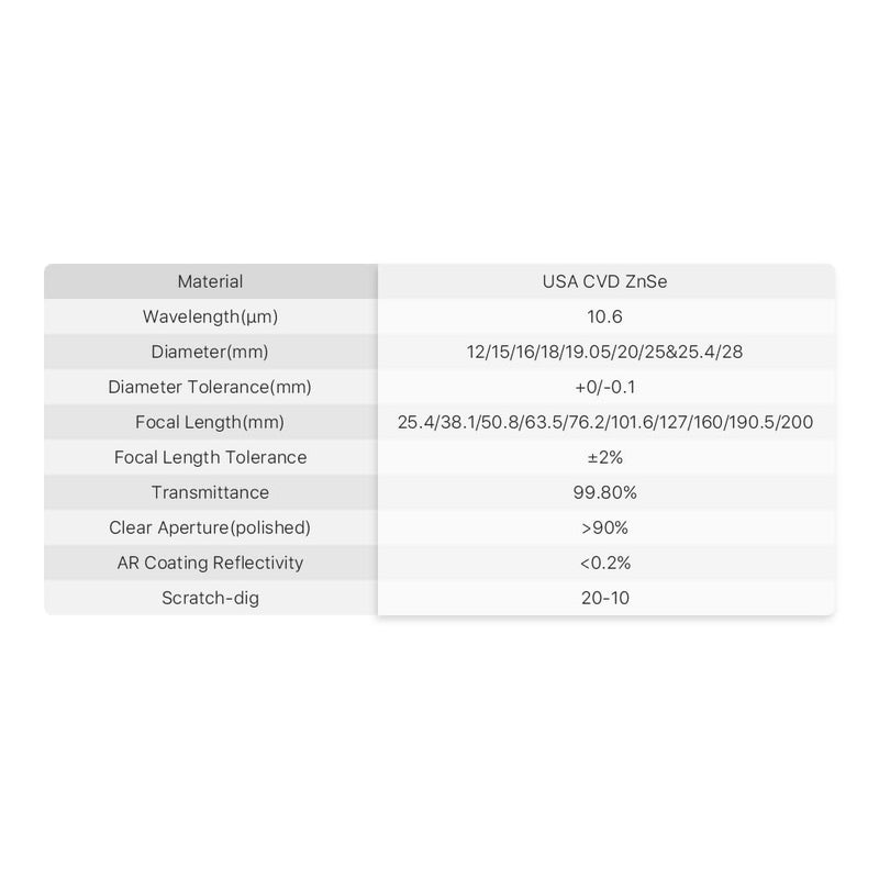 Cloudray CO2 Laser Lens 12mm Laser Mirror CO2 Laser Focal Lens CO2 Focus Lens,CVD ZnSe for CO2 Laser Engraving Cutting Machine,Laser Cutter 40W-200W,Dia 12mm FL50.8mm - Image 4