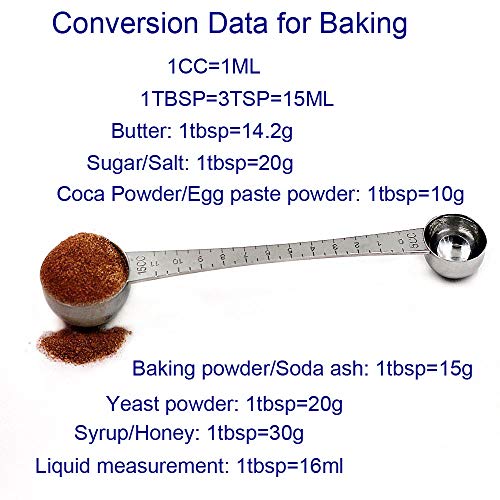 CoaGu Dual-Measure Coffee Scoop Set: 1 Tsp (5ml) & 1 Tbsp (15ml) Long-Handled Stainless Steel Scoops for Precise Coffee and Baking Measurements - Image 3