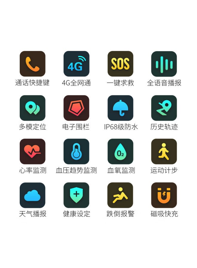 Love Care Aiqiangua X3 Guardian Edition Elderly Positioning Bracelet, Beidou Gps Positioning, Anti-loss, Anti-wandering, One-key Call Watch - Image 2