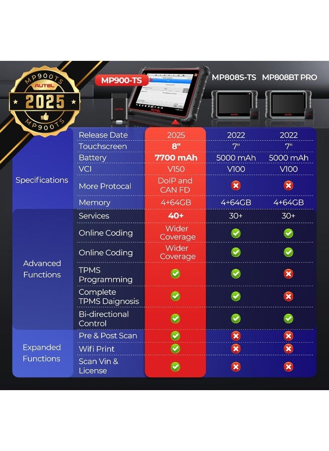 Autel MaxiPRO MP900-TS Scanner
