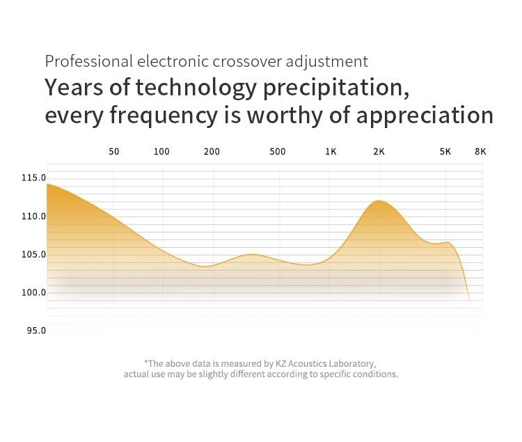 CCA سماعات أذن CCA KZ ZAS بمراقبة داخل الأذن 16 وحدة 7BA 1DD محركات هجينة HiFi سماعات أذن عالية الوضوح للموسيقيين والمغنين وعشاق الصوت ودي جي وعازفي الطبول - Image 3