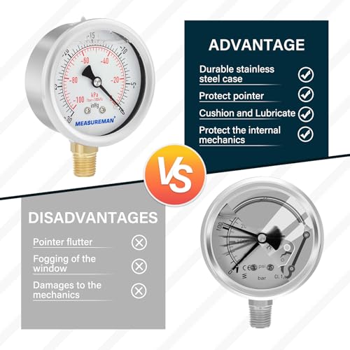 MEASUREMAN 2-1/2" dial,Glycerin Filled, Stainless Steel case, Brass Inside, 30inHg/-100kpa-0,1/4" NPT Lower Mount - Image 5