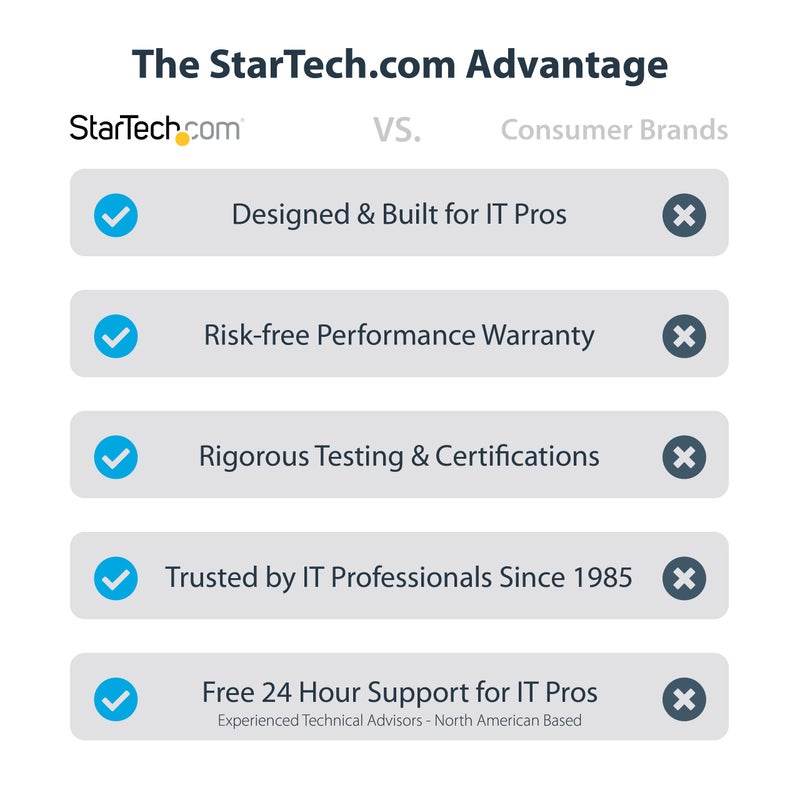 StarTech.com 6ft (2m) USB C Cable 5Gbps - Durable USB-C Cable - USB 3.2 Gen 1 Type-C Cable - 100W (5A) Power Delivery Charging, DP Alt Mode - USB C to C Cord - Charge & Sync (USB315CCV2M) - Image 2