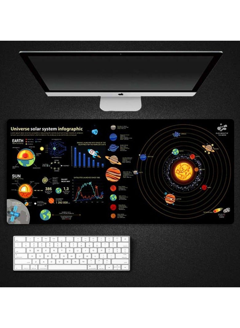 Loquat Gaming Mouse Pad 800X300X3MM  - Image 1