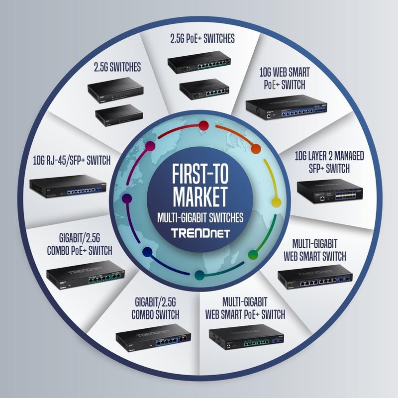 Trendnet مفتاح متعدد الجيج غير مُدار من TRENDnet بـ 6 منافذ، 4 منافذ 2.5GBASE-T، 2 منفذ 10G SFP+ بدون مروحة، تصميم مدمج لسطح المكتب، هيكل معدني، مفتاح شبكة إيثرنت، حماية مدى الحياة، أسود، TEG-S562 - Image 5