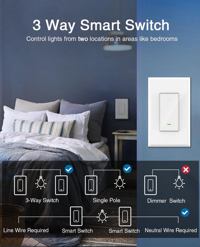 GHome Smart Switch, 3 Way Light Wi-Fi Switch Compatible with Alexa and Google Home, 2.4GHz Schedule Timer, Neutral Wire Required, 3-Way Installation and No Hub Required, FCC Listed (2-Pack), White - Image 2