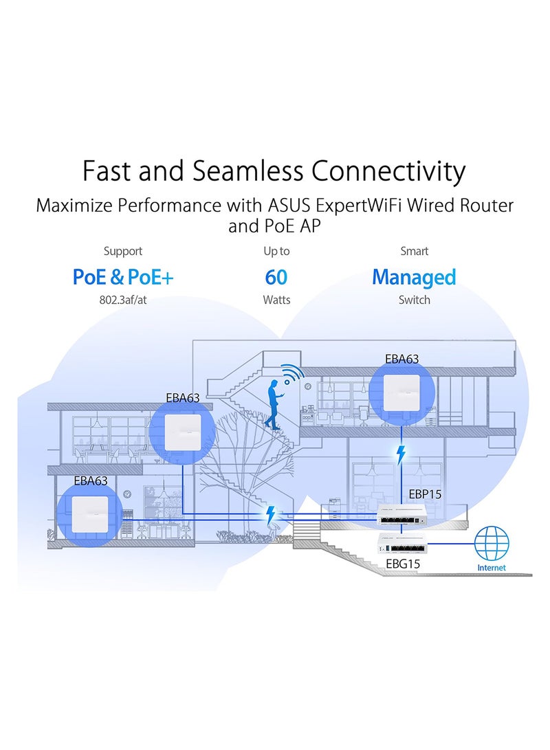 ASUS EBP15, 5-Port GbE smart managed PoE+ switch, 4 PoE+ ports, 60W, Supports PoE priority setting White - Image 3