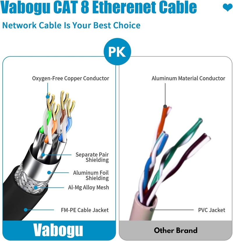 Vabogu Cat 8 Ethernet Cable, 5ft Heavy Duty High Speed Internet Network Cable, 26AWG, 2000MHz 40Gbps with Gold Plated RJ45 Connectors, Shielded for Indoor & Outdoor Use - Image 3