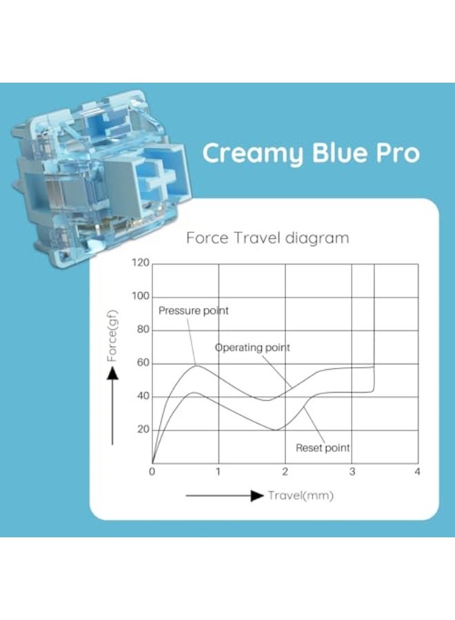 V3 Cream Blue Pro Keyboard Switch with Dustproof Stem for Mechanical Gaming Keyboard, 5-Pin 45gf Tactile Switches (45pcs) - Image 3