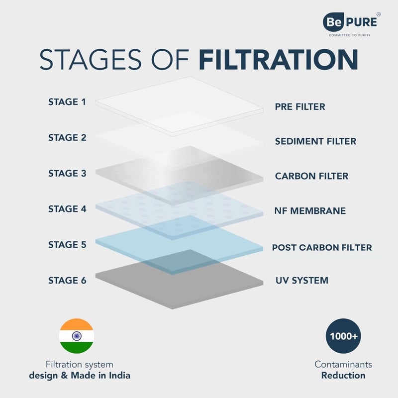 Bepure Ace ISI Mark NF 80 Hot and Normal 9L NFUV Water Purifier with Hot water function NF UV Water Purifier Free PreFilter along with the product Ideal for TDS upto 1200 ppm Blue - Image 4