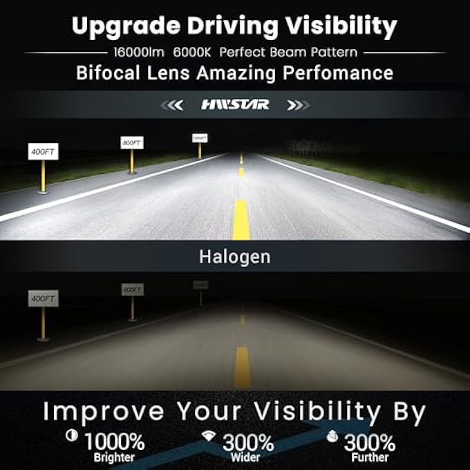 HWSTAR New 1000 Bright AntiGlare 7 Inch Led Headlights Round Compatible With Jeep Wrangler Jk Jku Tj Lj Chevy Ford Gmc Etc WStarry Drl StartUp Gradient Halo Turn Signal H6024 Dot HiLo Sealed Beam - Image 4