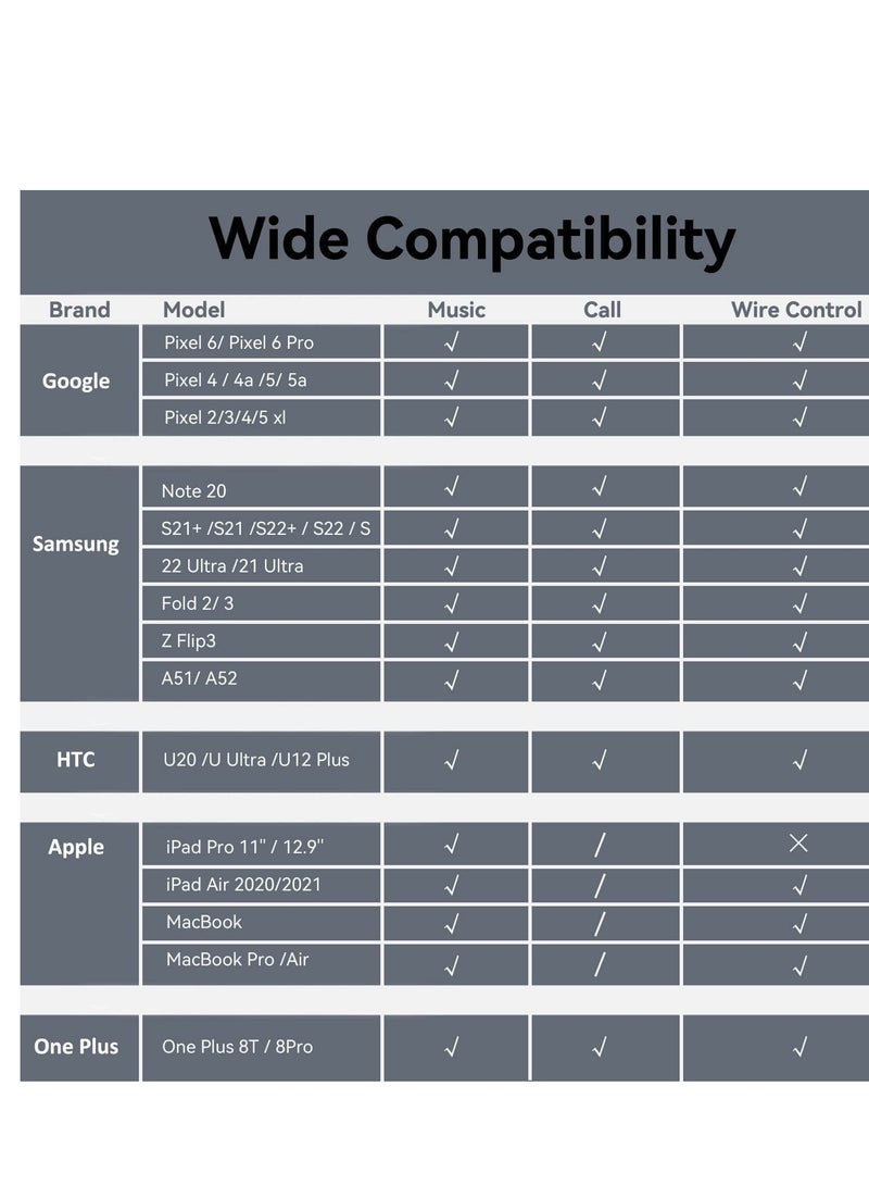 USB C to 3.5mm Headphone and Charger Adapter, Type C Headphone Adapter,  2-in-1 USB C to AUX Mic Jack with PD 60W Fast Charging, Compatible with Samsung Galaxy S22/S23 Ultra/Note20, Pixel 6, iPad Pro - Image 5