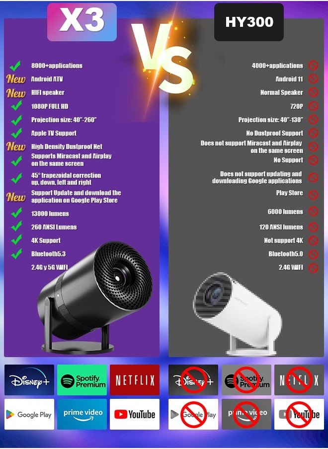Mini Projector with WiFi 6 and Bluetooth, Auto Keystone Outdoor Movie Projector, 180°Adjustable Big Screen Home Portable Projector for Phone/TV Stick/Laptop/HDMI - pzsku/Z7BD39DBA83298195EC65Z/45/_/1730690516/fe424e69-ca88-4d5f-afff-3f8e279129d3