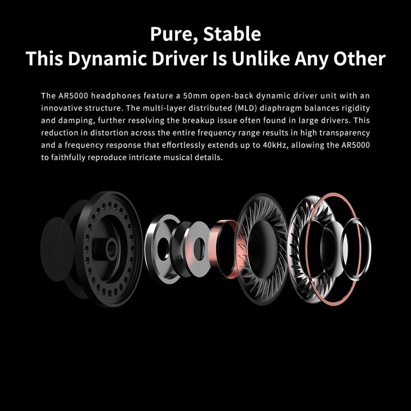 Aune AR5000 Full-Size Open-Back Headphones with MLD Driver, Dynamic Driver, Detachable Cable, Over-Ear HiFi Headphones, Hi-Res Audiophile Headphones for HiFi System, Home Audio, DAP, HiFi Player - Image 2