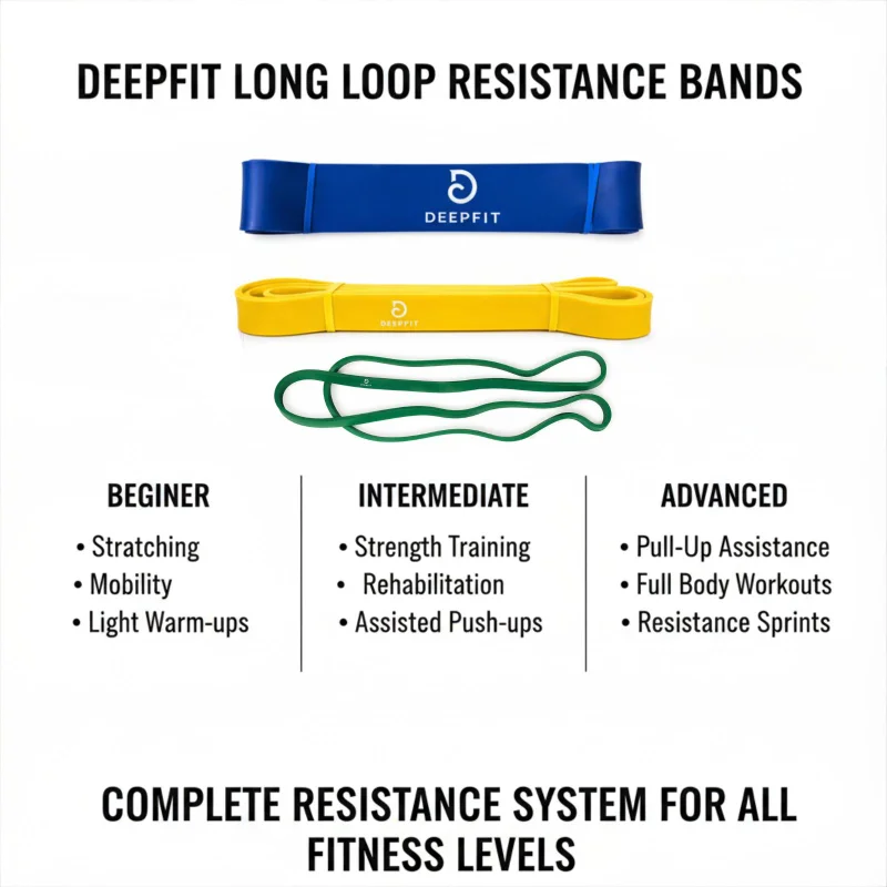 DEEPFIT Fabric resistance band (Pack of 3)-Light,Medium,Heavy