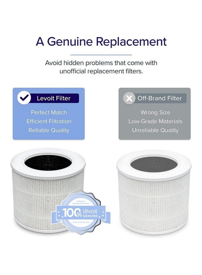 LEVOIT Genuine Core Mini-P Replacement Filter, Core Mini-RF Air Purifier Filters, Supports HEPA Sleep Mode, High-Efficiency Activated Carbon for Removal of Smoke, Odor, Allergens, Pollen, 2 Pack,White - Image 3
