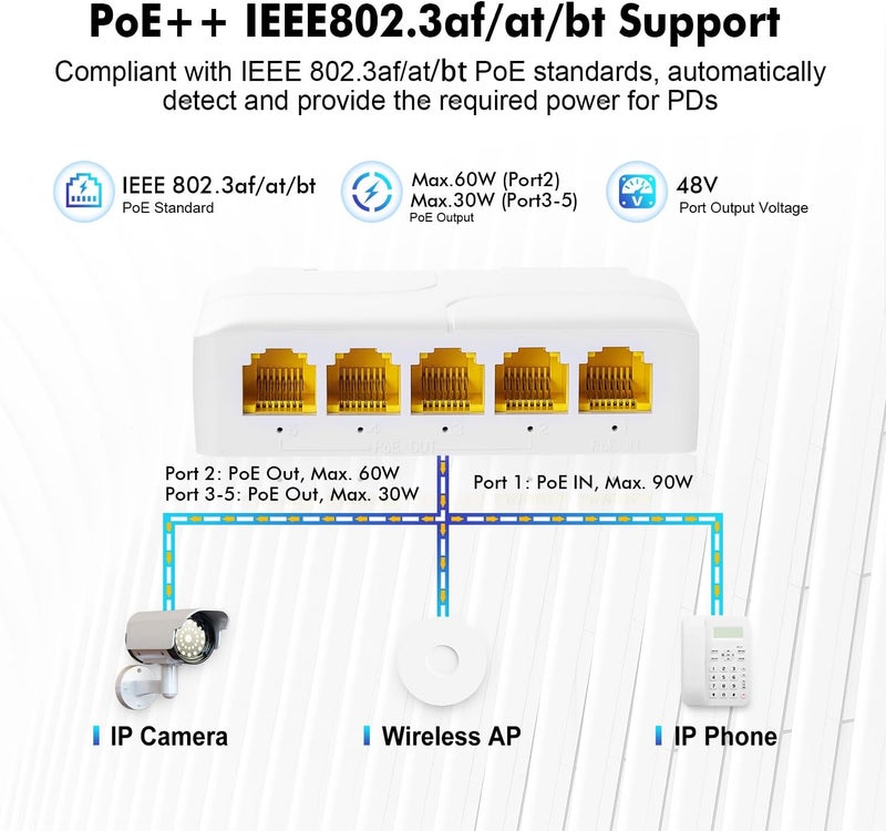 MokerLink موسكرلينك 5 منافذ جيجابت موسع PoE، IEEE 802.3 af/at/bt 90W مكرر، 10/100/1000Mbps، 1 في-4 الإخراج، الحائط & دين السكك الحديدية تركيب، التبديل المرور - Image 3