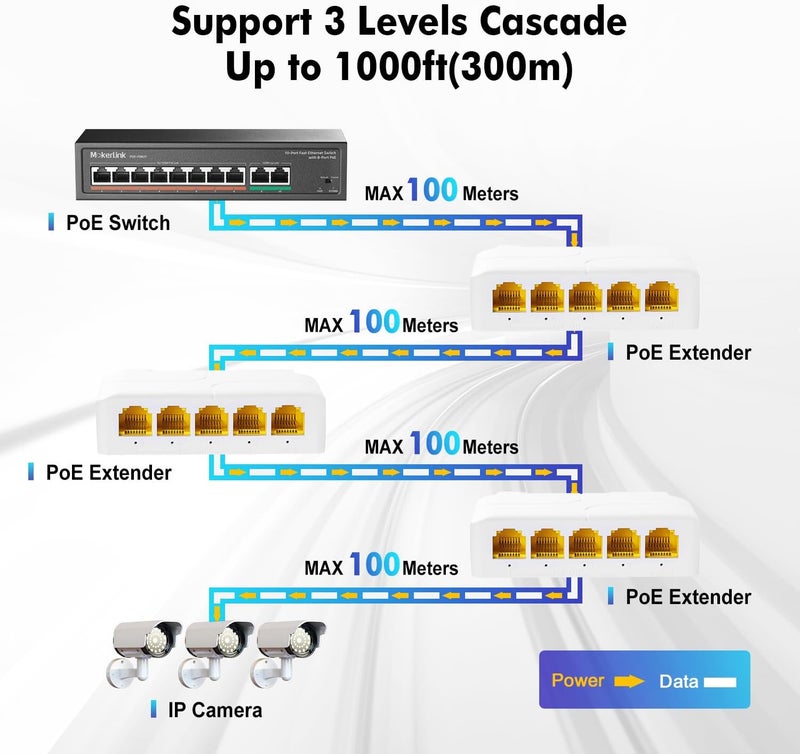 MokerLink موسكرلينك 5 منافذ جيجابت موسع PoE، IEEE 802.3 af/at/bt 90W مكرر، 10/100/1000Mbps، 1 في-4 الإخراج، الحائط & دين السكك الحديدية تركيب، التبديل المرور - Image 4