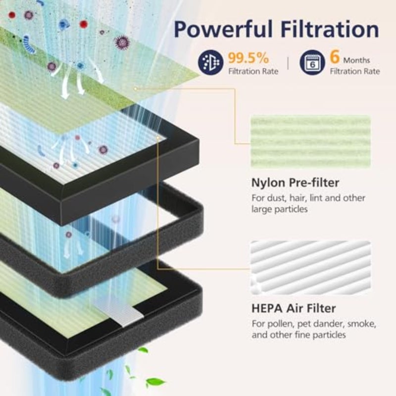 HEPA Replacement Filter for Dr. Brown's All-in-One Sterilizer and Dryer, White, Advanced Filtration with 99.5 Efficiency, 2 Pack - Image 4