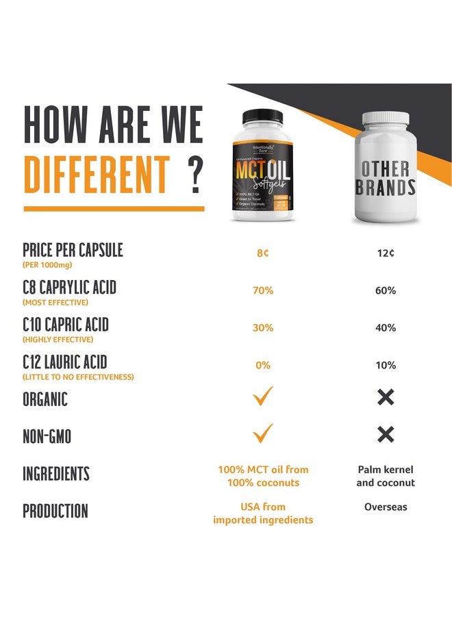 Intentionally Bare - Organic Mct Oil Capsules Keto Paleo Low Carb 70% C8 ; 30% C10 Great For Travel 100% Mct Oil Unflavored 1000Mg Per Capsule 300 Softgels - Image 1