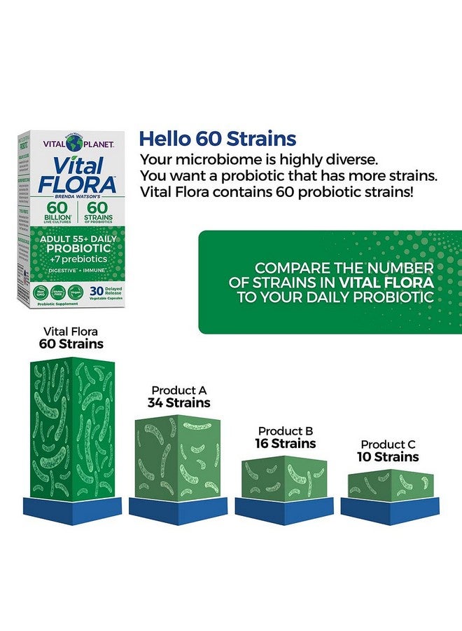 Vital Planet Vital Flora Adult 55+ Probiotic With 60 Billion Strains And Cultures Digestive Support Probiotics For Women And Men With Organic Prebiotics 30 Capsules - Image 4
