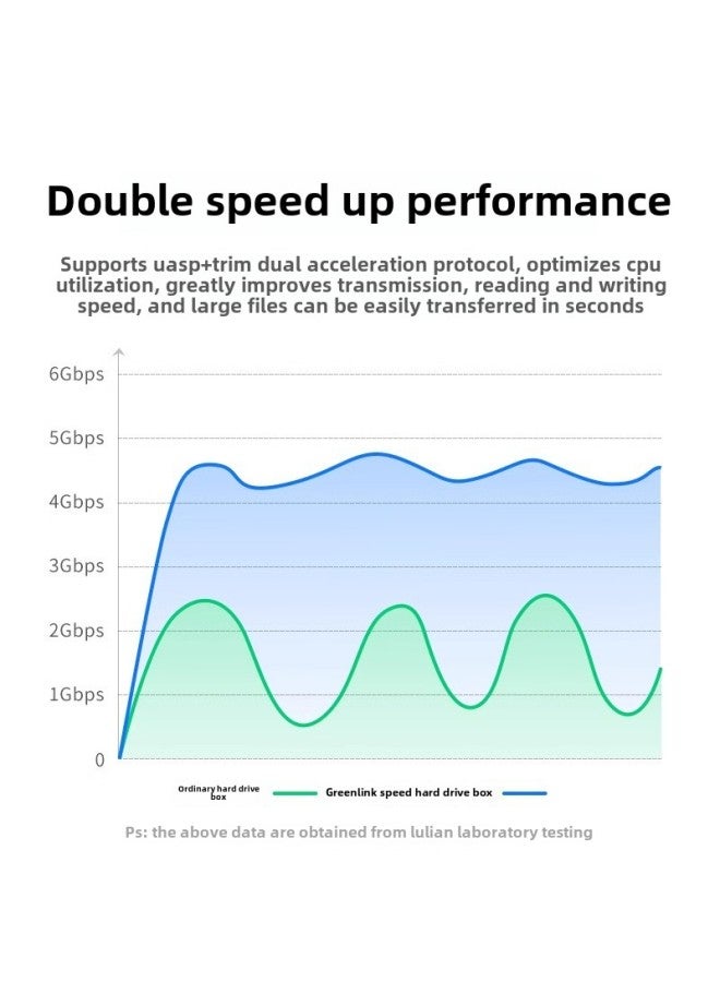 صندوق القرص الصلب المحمول Green Union مقاس 2.5/3.5 بوصة، كمبيوتر محمول ذو حالة صلبة Sata إلى قارئ قرص صلب خارجي USB - اللون: 【طراز USB 2.5 بوصة】 5 جيجابت في الثانية - ثابت مع كابل مدمج - Image 4