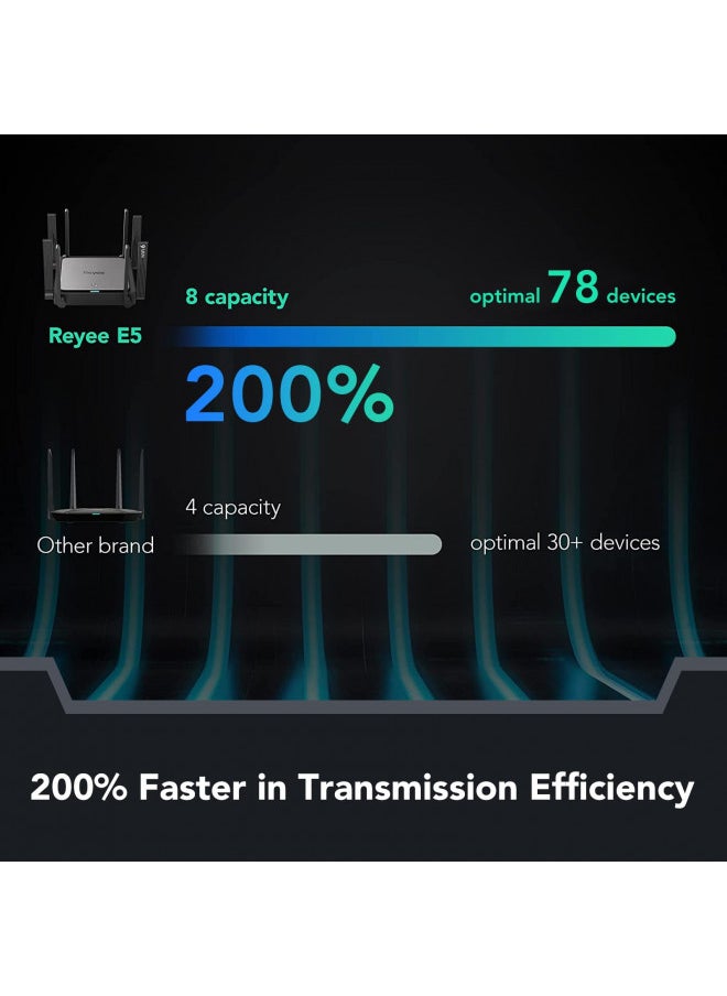 Reyee - Reyee WiFi 6 Router AX3200 Wireless Internet High Speed Smart Router with 8 Omnidirectional Antennas, Dual Band Gigabit Computer Router Mesh Support for Homes up to 3000 Sq. ft. - E5 - Image 1