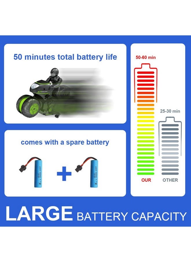 SINOVAN Sinovan RC Motorcycle, High Speed Remote Control Motorcycle, 2.4GHz 360 Rotating Drift Stunt Car Motorbike Toy for Kids Ages 4 and Up (Green)  - Image 3