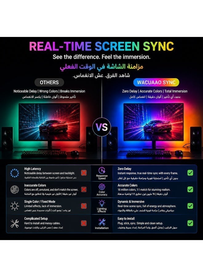 WACUAAO Upgrade Smart PC Monitor Sync Backlight, 4-Sided RGBIC LED Strip, Real-Time Gaming & Movie Sync, Rhythm Music, Compatible with Windows & Mac - Perfect Gift for Gamers - Image 3