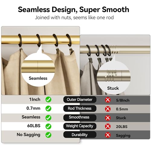 YaFex 2 Pack Heavy Duty Curtain Rods 32-120 Inch, 1 Inch Adjustable Gold Curtain Rod for Windows, Long Window Treatment Rods Set with Aluminium Finials, Modern Design - Image 5