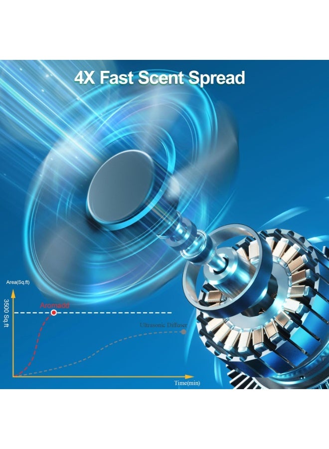 hotel collection diffuser - Image 3