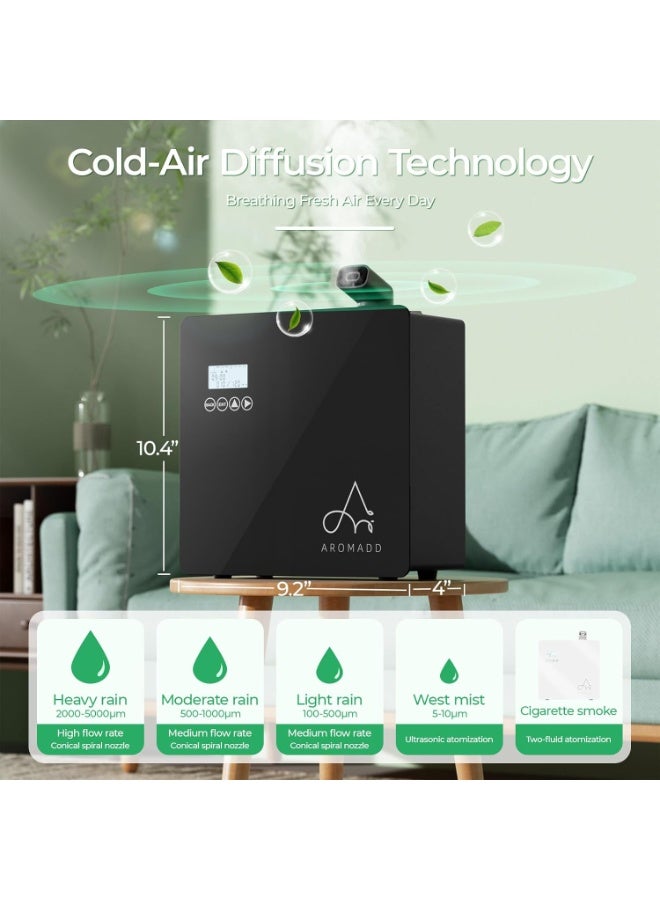 hotel collection diffuser - Image 2