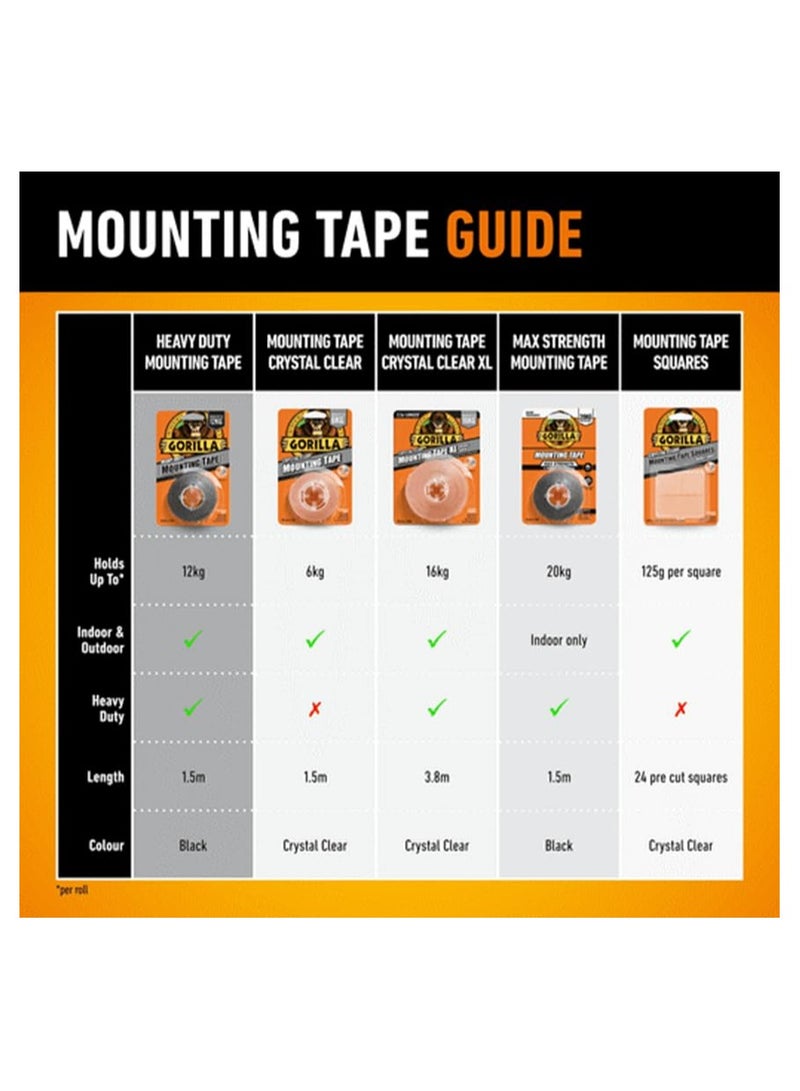 Gorilla Double Sided Mounting Tape Clear 1.5m - Image 2