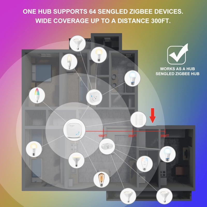 Sengled Use Products, Compatible with Alexa and Google Assistant, Homekit, Siri, Smart Hub, 1 Pack, White - Image 3