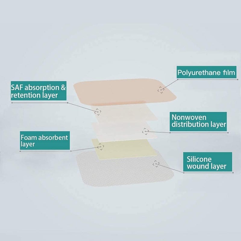 Dimora Sacrum Silicone Foam Dressing with Border Adhesive  Hydrocolloid Dressing 4 x 4 Sterile SelfAdhesive Patches - Image 4