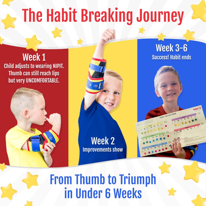 نيبيت NIPIT Age 2-7 Thumb Sucking Habit STOP for Kids, Best Toddler Finger Sucking Prevention. #1 Pediatric Dentist Rated, since 2014, Keep Fingers Uncovered to Develop and Play, INCLUDES Motivation Program - Image 2
