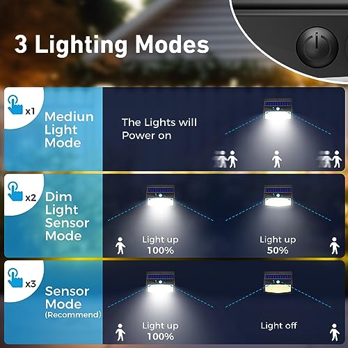 Peasur Solar Outdoor Lights, 12 Packs Solar Motion Sensor Security Lights with 3 Lighting Modes Solar Wall Lights Waterproof Solar Powered Lights for Garden Fence Yard - Image 2