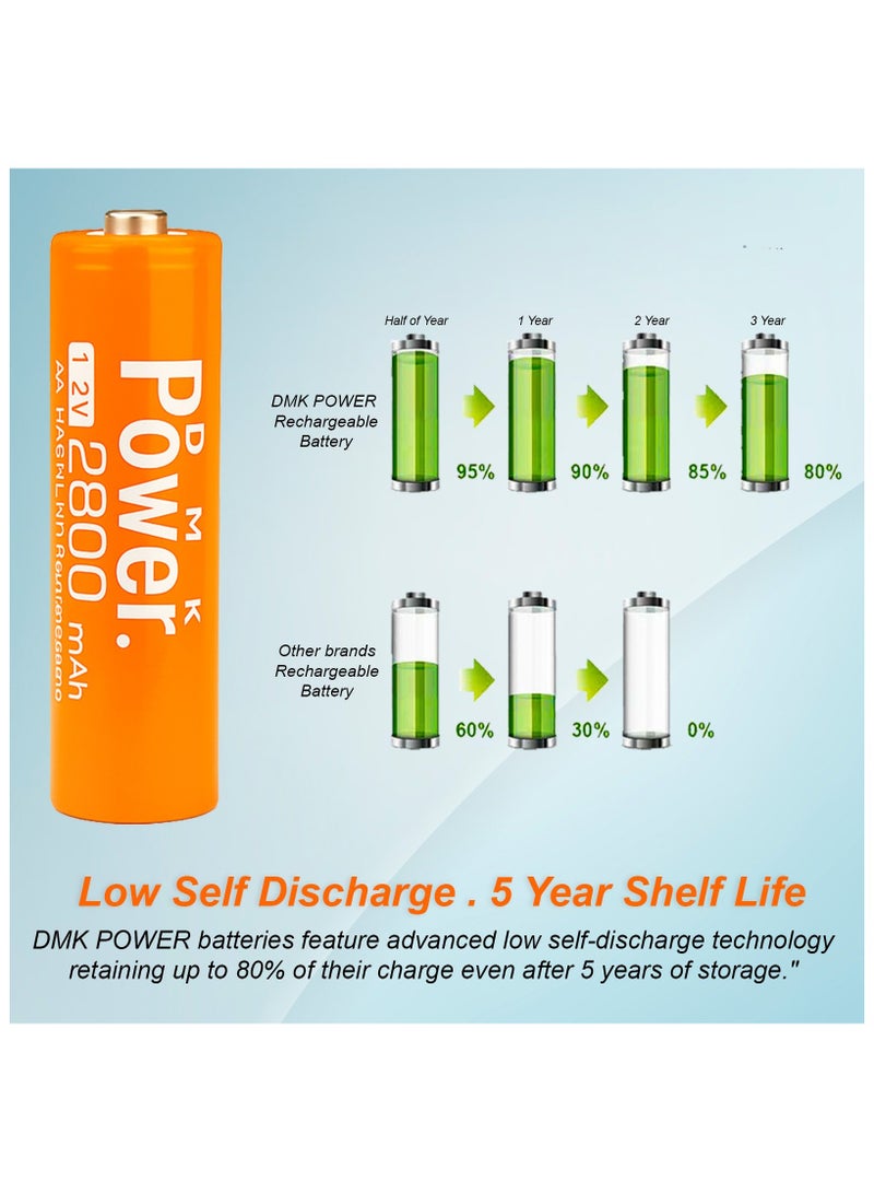 DMK Power Rechargeable Orange AA Batteries,2800mAh High Capacity Batteries 1.2V NiMH Low Self Discharge (4PCS) - Image 4