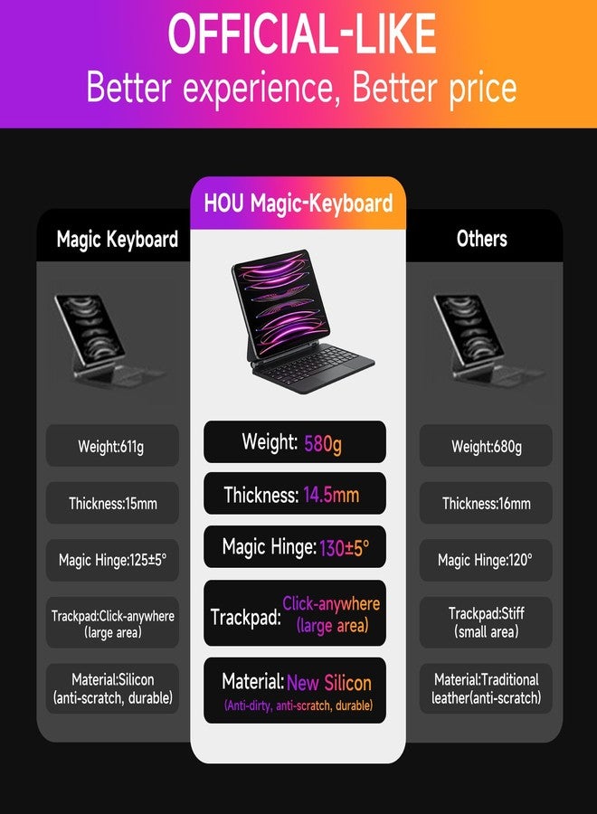 HOU iPad Air 11'' Keyboard (M2 2024/M3 2025)/iPad Air 5 2022/iPad Air 4 10.9 2020, iPad Pro 11 Inch Keyboard (4th 3rd 2nd 1st) with Floating Design, Trackpad, Backlight 7 Colors, Spanish Ñ,Green - Image 4