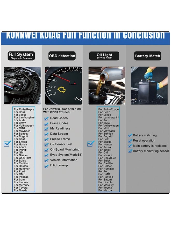 كونوي - أداة تشخيص الماسح الضوئي KONNWEI KDIAG Bluetooth Obd2 لأجهزة iPhone & Android اللاسلكية لفحص المحرك وقارئ رمز السيارة بلوتوث 5.2 مع تشخيص النظام الكامل، إعادة ضبط الزيت - Image 1