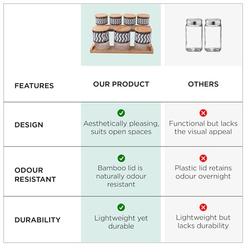 UMAI Pack of 7 Kitchen Organizer Borosilicate Jars with Bamboo Lid & Tray | 4 Pcs 350 ml & 3 Pcs 850 ml | Glass Jars for Cookies, Spices, Snacks, Tea, Coffee, Sugar | BPA Free - Image 5